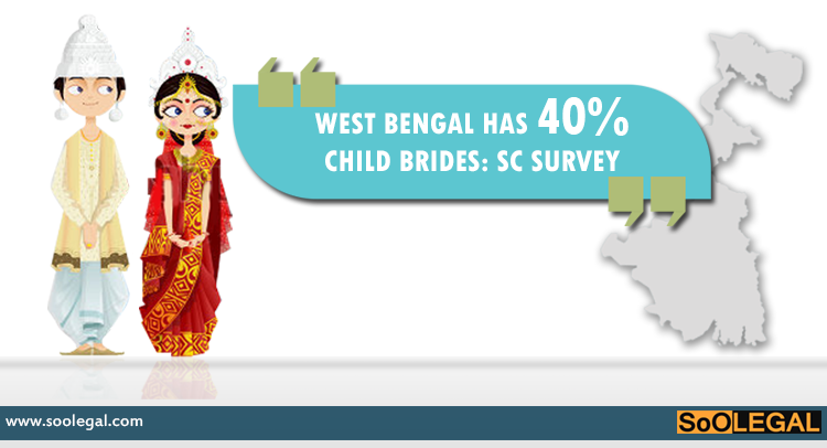 West Bengal has maximum number of married girl children: Survey in SC