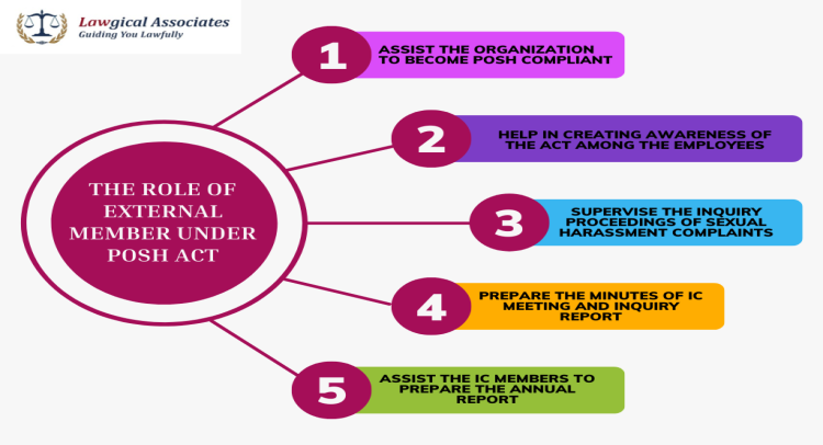 ROLE OF EXTERNAL MEMBER UNDER THE POSH