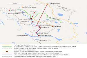 Dealing with the Dragon